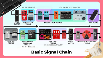 Pedalboard Signal Chain: Điều Đầu Tiên Cần Biết Khi Chơi Pedal?